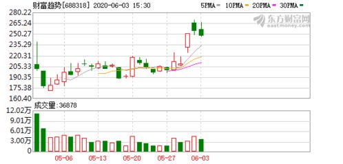 财富趋势董事长 以核心技术研发为基，铸就金融软件竞争力新篇章