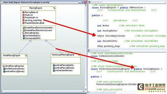 模型驱动开发 开启医疗设备软件的新纪元
