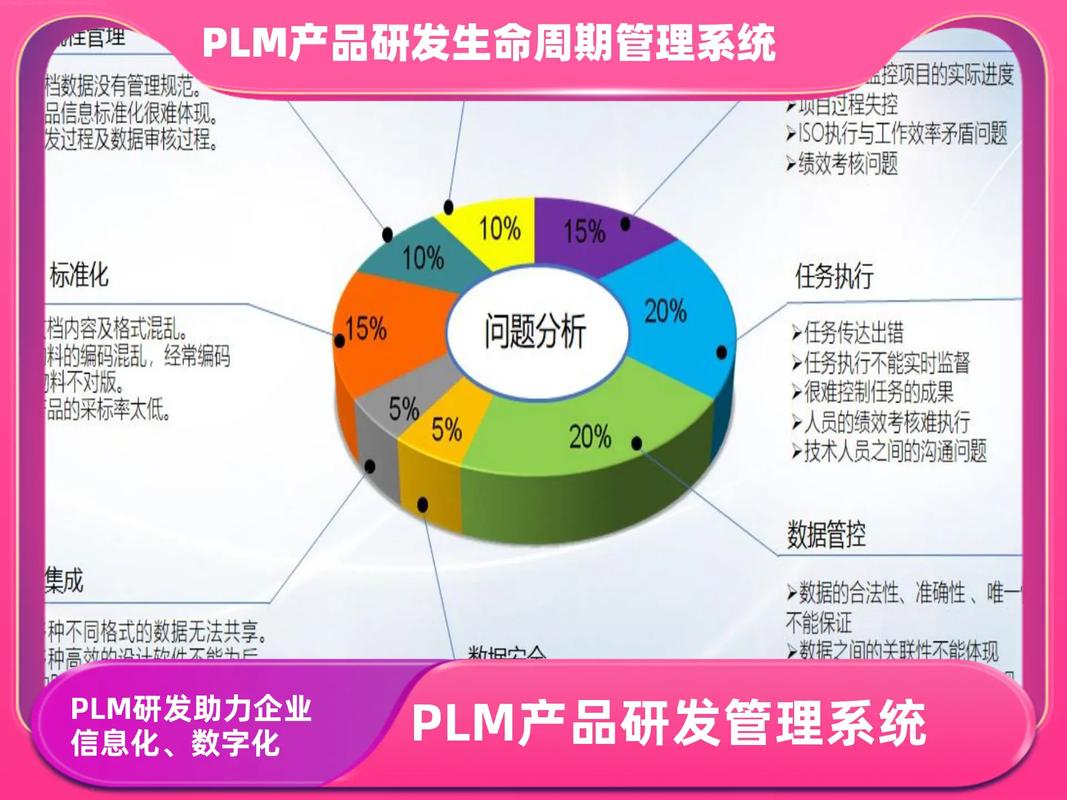 智能制造软件解决方案 粉丝 111 获赞 910 关注 产品开发管理系统厂家