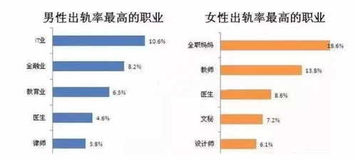 辽宁离婚率高达48.09%，软件开发从业者成出轨高危群体？