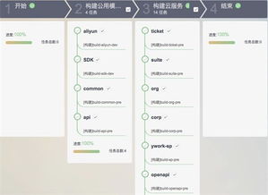 蓝凌携手华为软件开发云，开启云移动办公软件开发新篇章